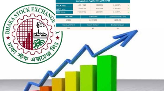 ডিএসই সূচক, সোমবার ০১ সেপ্টেম্বর, ডিএসইএক্স ৫,৬০৯, শেয়ারদরের বৃদ্ধি, লেনদেন রিপোর্ট